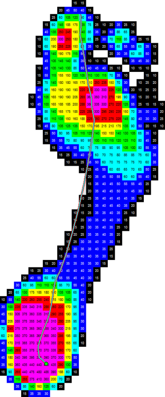 emed platform