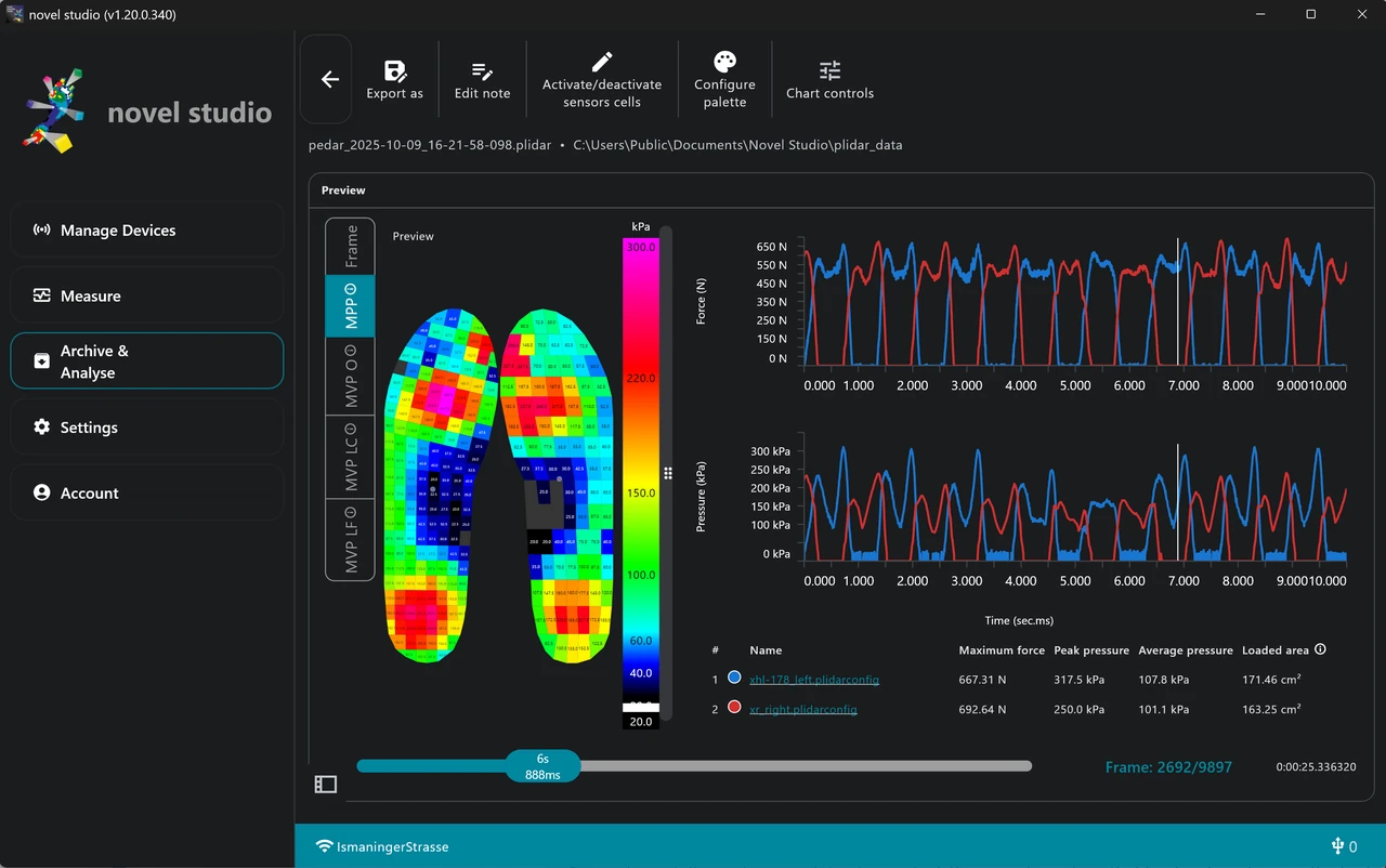 novel studio screenshot showing in-shoe pressure maps and force and pressure graphs