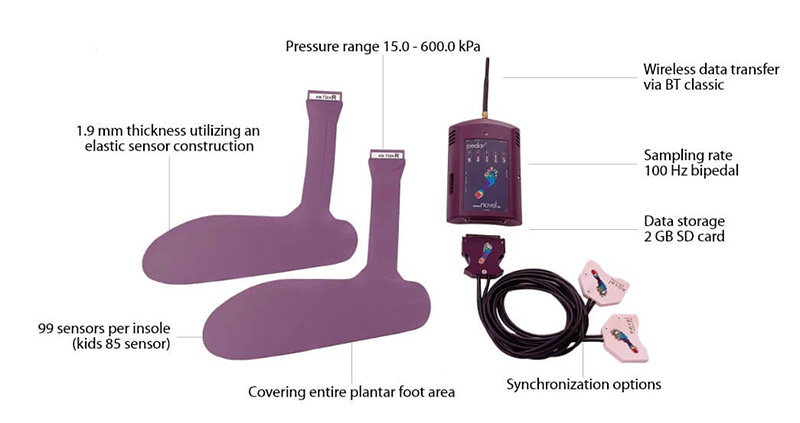 pressure mapping insole - pedar - precise mobile pressure measurement under foot